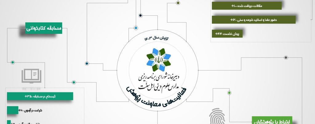 اطلاع نگاشت فعالیتهای معاونت پژوهش